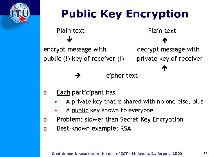 Public Key Encryption Plain text encrypt message with public (!) key of receiver (!)