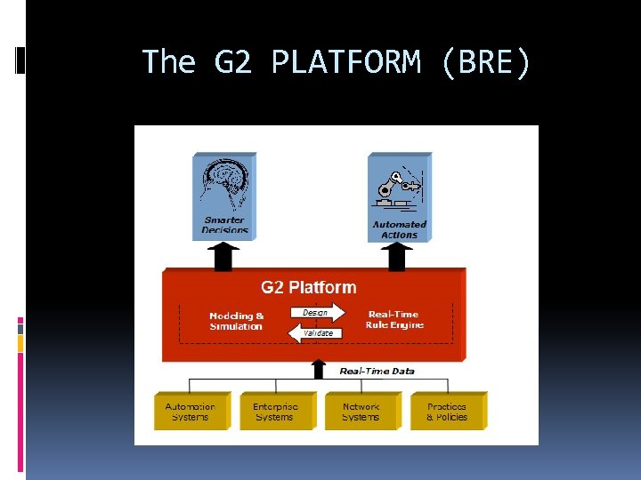The G 2 PLATFORM (BRE) 