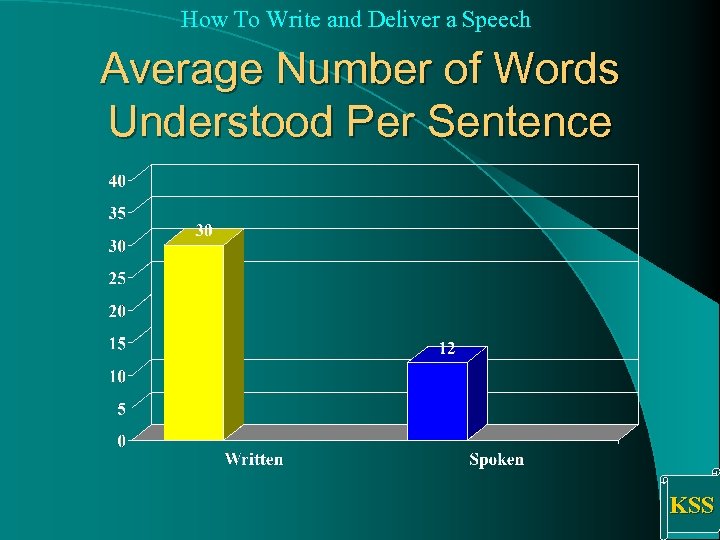 How To Write and Deliver a Speech Average Number of Words Understood Per Sentence