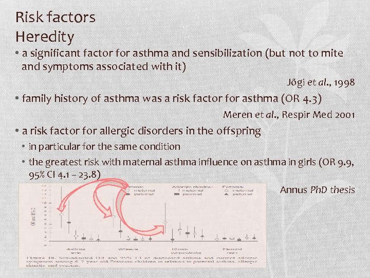 Risk factors Heredity • a significant factor for asthma and sensibilization (but not to