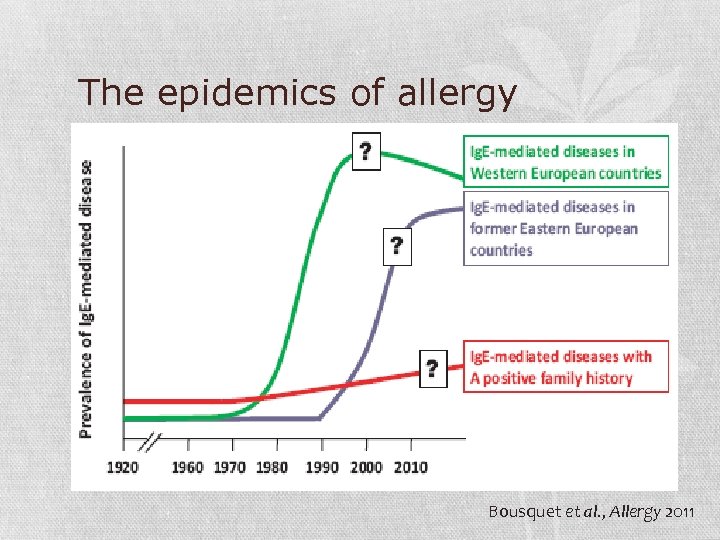 The epidemics of allergy Bousquet et al. , Allergy 2011 