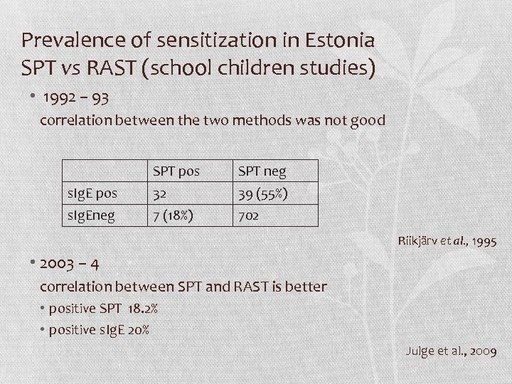 Prevalence of sensitization in Estonia SPT vs RAST (school children studies) • 1992 –