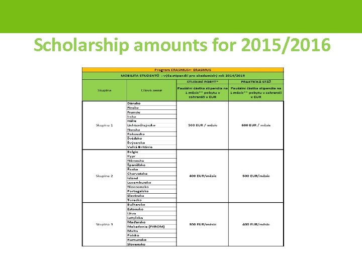 Scholarship amounts for 2015/2016 page 41 