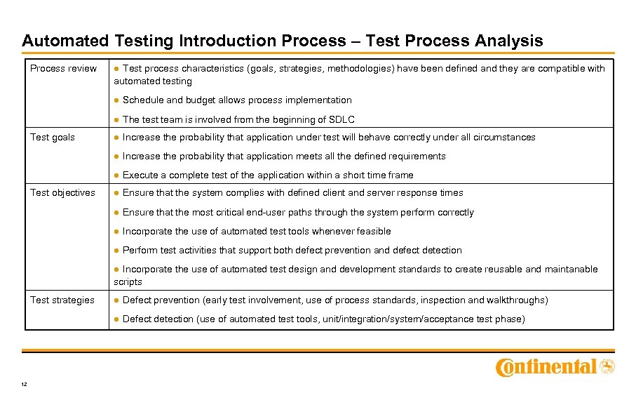 Automated Testing Introduction Process – Test Process Analysis Process review ● Test process characteristics