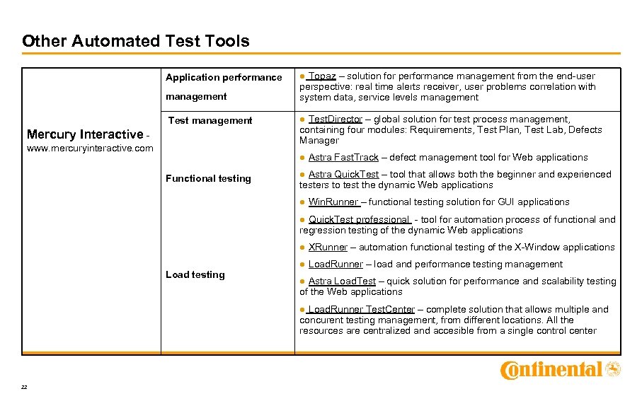 Other Automated Test Tools Application performance management Test management Mercury Interactive www. mercuryinteractive. com
