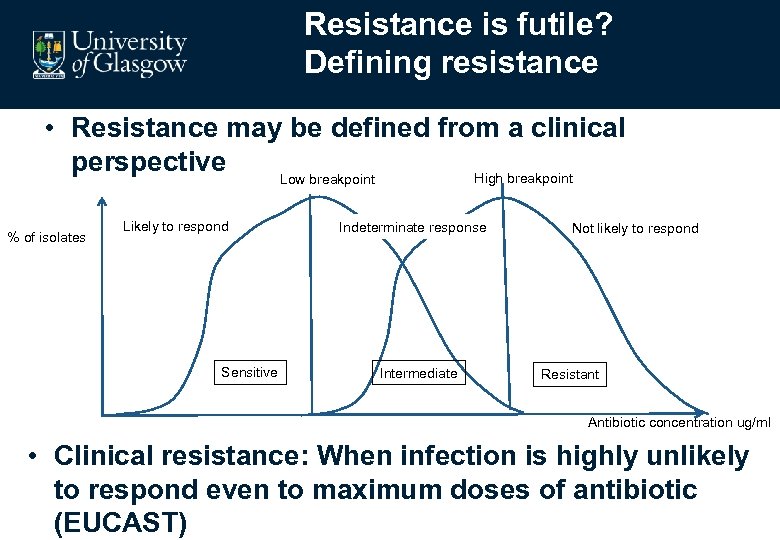 Resistance is futile? Defining resistance • Resistance may be defined from a clinical perspective