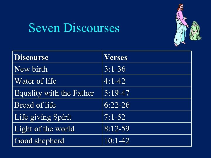 Seven Discourses Discourse New birth Water of life Equality with the Father Bread of