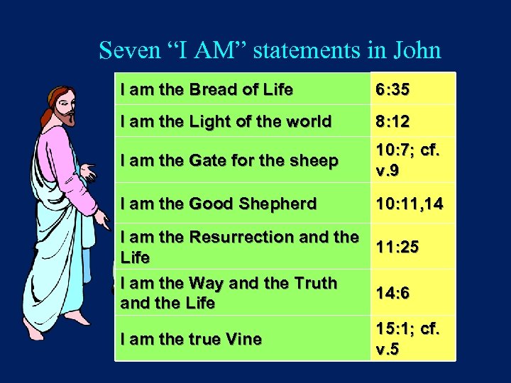 Seven “I AM” statements in John I am the Bread of Life 6: 35