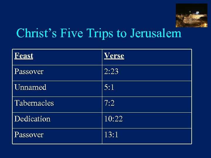 Christ’s Five Trips to Jerusalem Feast Verse Passover 2: 23 Unnamed 5: 1 Tabernacles