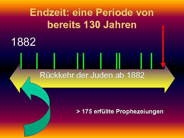 Endzeit: eine Periode von bereits 130 Jahren 1882 Rückkehr der Juden ab 1882 >