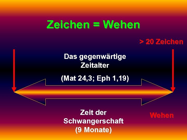 Zeichen = Wehen > 20 Zeichen Das gegenwärtige Zeitalter (Mat 24, 3; Eph 1,