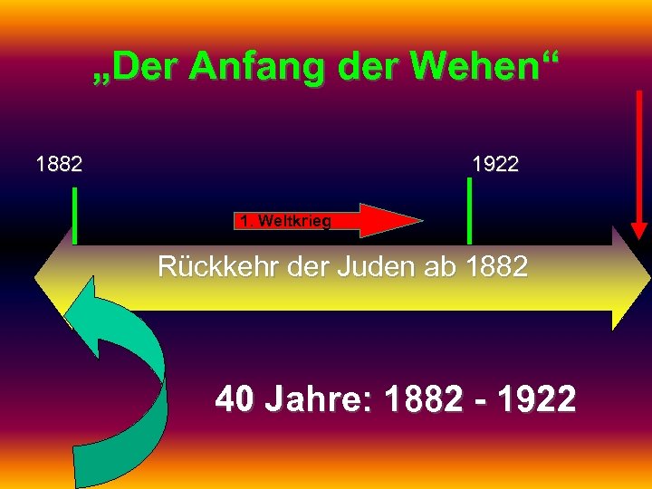 „Der Anfang der Wehen“ 1882 1922 1. Weltkrieg Rückkehr der Juden ab 1882 40