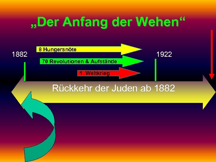 „Der Anfang der Wehen“ 1882 8 Hungersnöte 70 Revolutionen & Aufstände 1922 1. Weltkrieg
