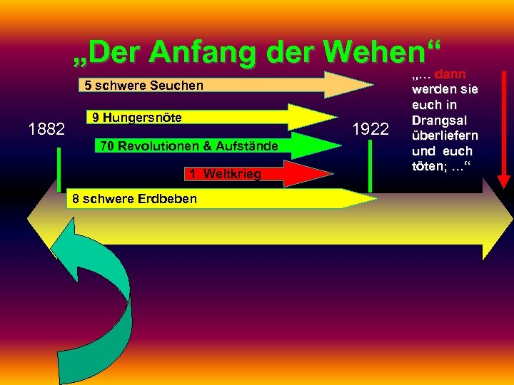 „Der Anfang der Wehen“ „… dann 5 schwere Seuchen 1882 9 Hungersnöte 1922 70