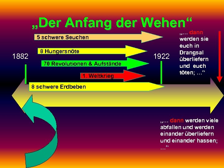 „Der Anfang der Wehen“ „… dann 5 schwere Seuchen 1882 8 Hungersnöte 1922 70