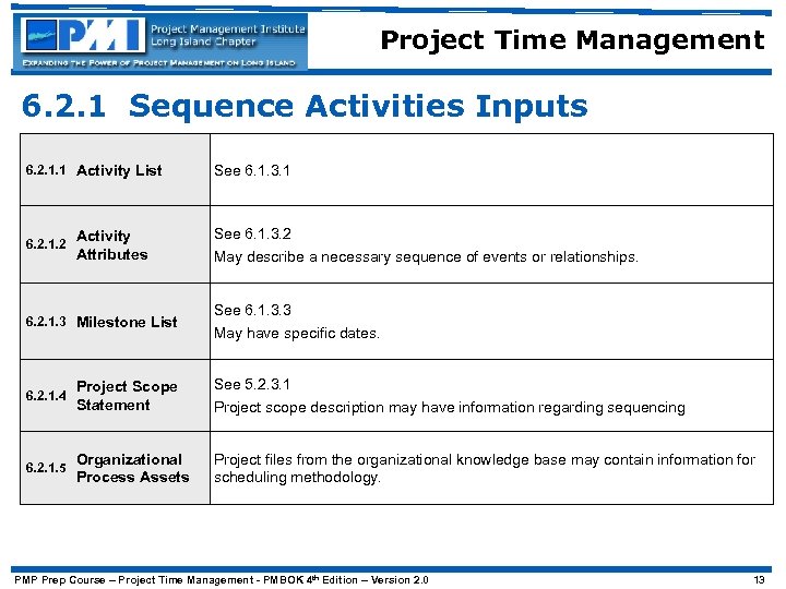 Project Time Management 6. 2. 1 Sequence Activities Inputs 6. 2. 1. 1 Activity