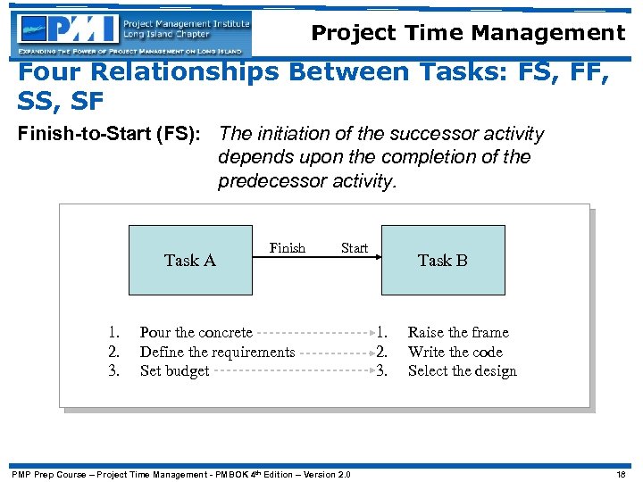 Project Time Management Four Relationships Between Tasks: FS, FF, SS, SF Finish-to-Start (FS): The