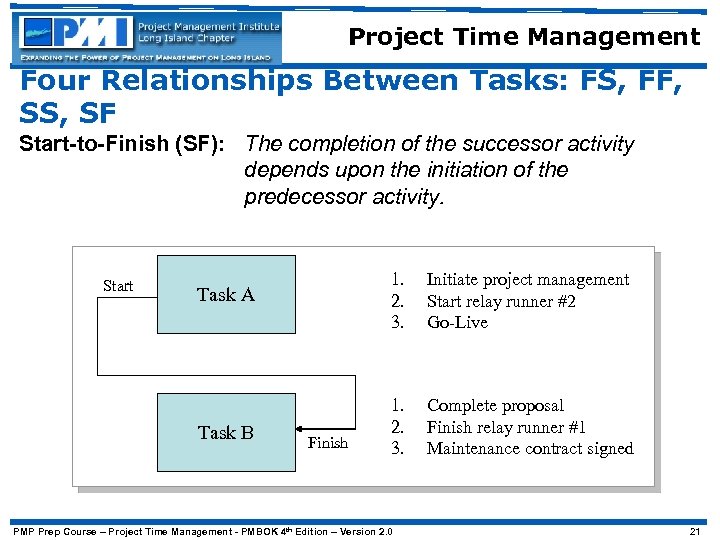 Project Time Management Four Relationships Between Tasks: FS, FF, SS, SF Start-to-Finish (SF): The