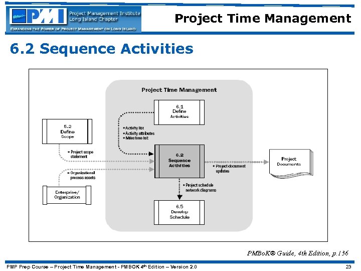 Project Time Management 6. 2 Sequence Activities PMBo. K® Guide, 4 th Edition, p.