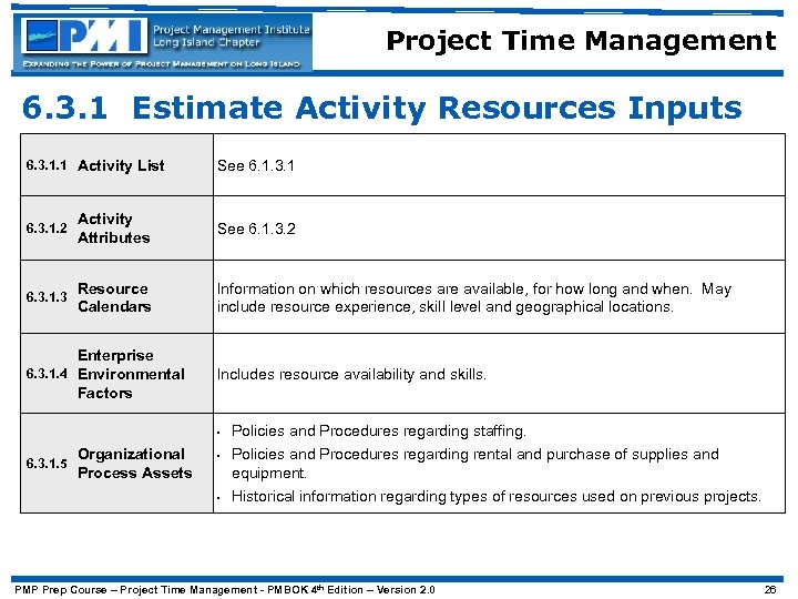 Project Time Management 6. 3. 1 Estimate Activity Resources Inputs 6. 3. 1. 1