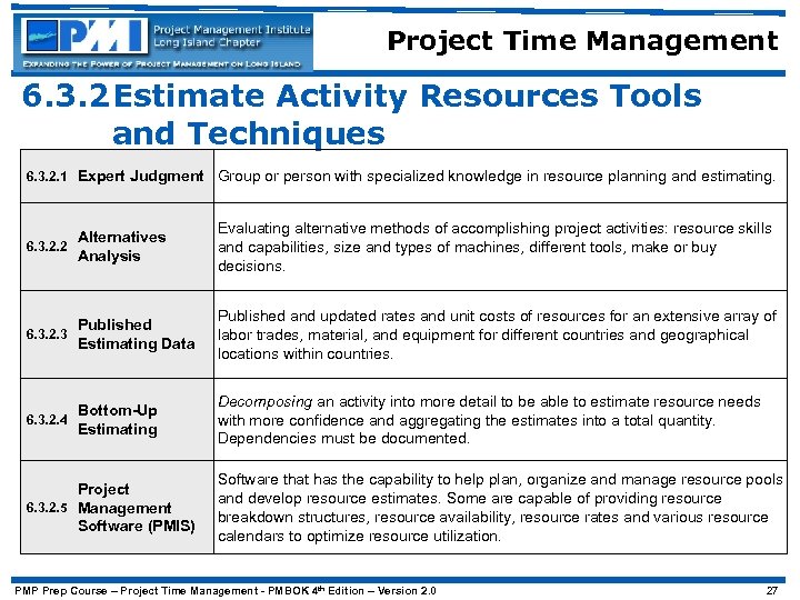 Project Time Management 6. 3. 2 Estimate Activity Resources Tools and Techniques 6. 3.