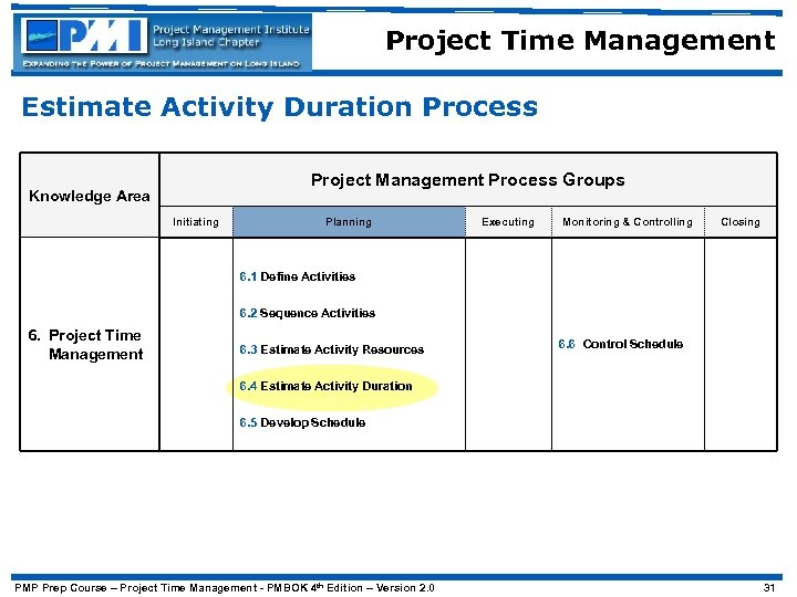 Project Time Management Estimate Activity Duration Process Project Management Process Groups Knowledge Area Initiating