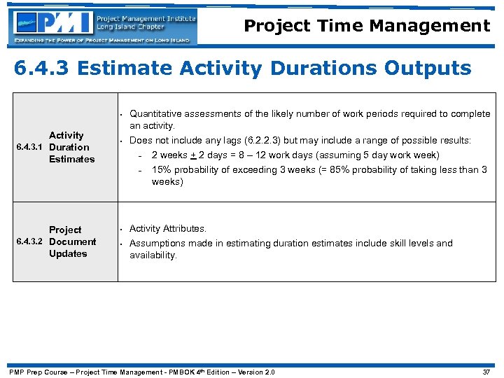 Project Time Management 6. 4. 3 Estimate Activity Durations Outputs • Activity 6. 4.