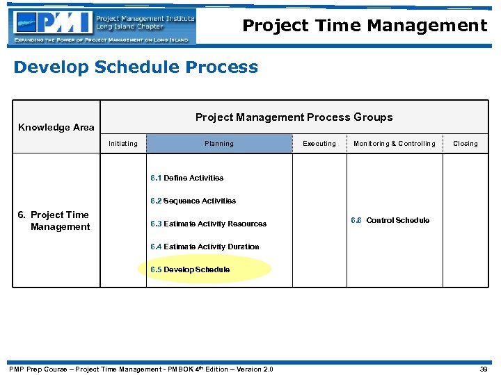 Project Time Management Develop Schedule Process Project Management Process Groups Knowledge Area Initiating Planning