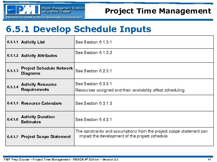 Project Time Management 6. 5. 1 Develop Schedule Inputs 6. 5. 1. 1 Activity