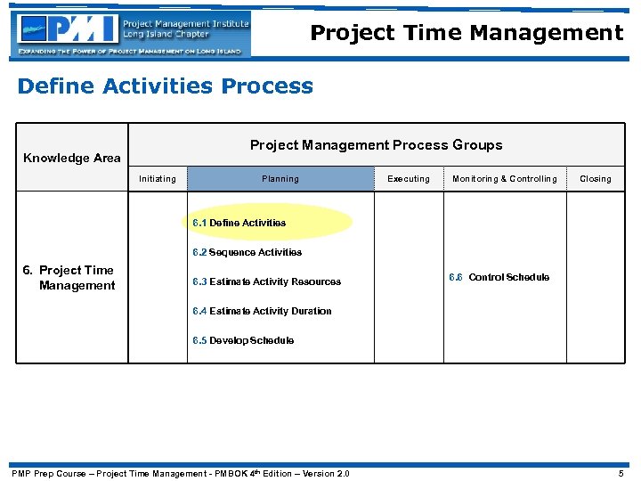 Project Time Management Define Activities Process Project Management Process Groups Knowledge Area Initiating Planning