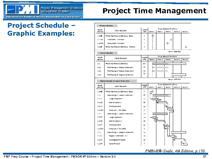 Project Time Management Project Schedule – Graphic Examples: PMBo. K® Guide, 4 th Edition,