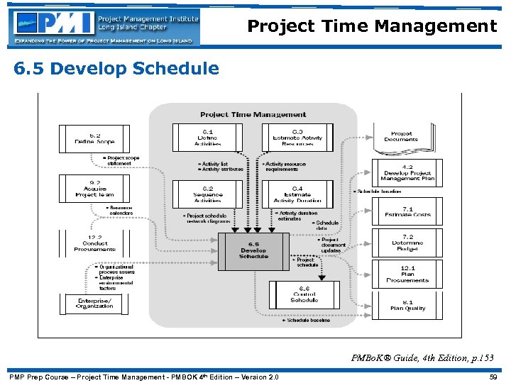 Project Time Management 6. 5 Develop Schedule PMBo. K® Guide, 4 th Edition, p.
