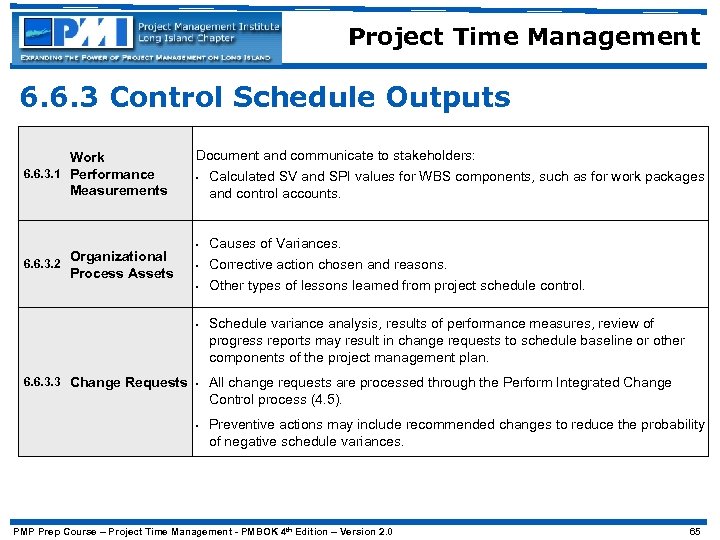 Project Time Management 6. 6. 3 Control Schedule Outputs Work 6. 6. 3. 1