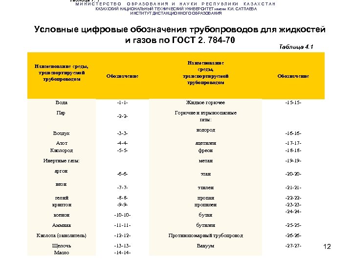 Таблица 7. 1 М И Н И С Т Е Р С Т В