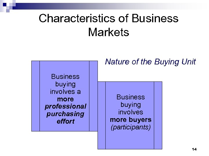 Characteristics of Business Markets Nature of the Buying Unit Business buying involves a more