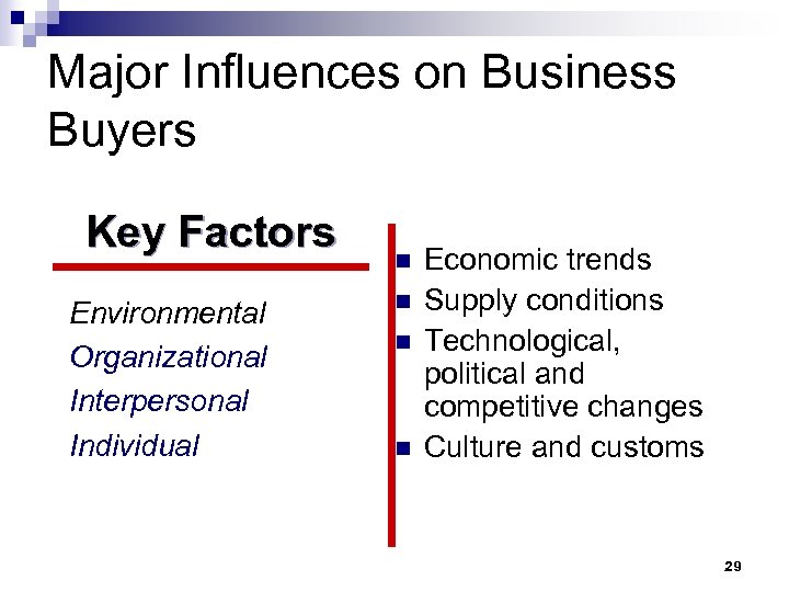 Major Influences on Business Buyers Key Factors Environmental Organizational Interpersonal Individual n n Economic