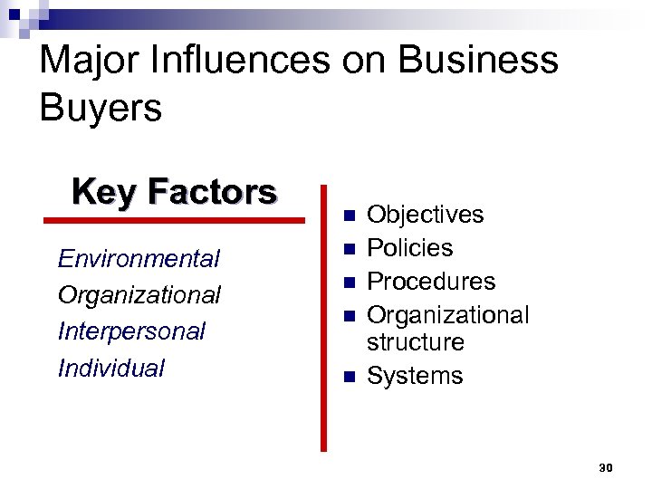 Major Influences on Business Buyers Key Factors Environmental Organizational Interpersonal Individual n n n