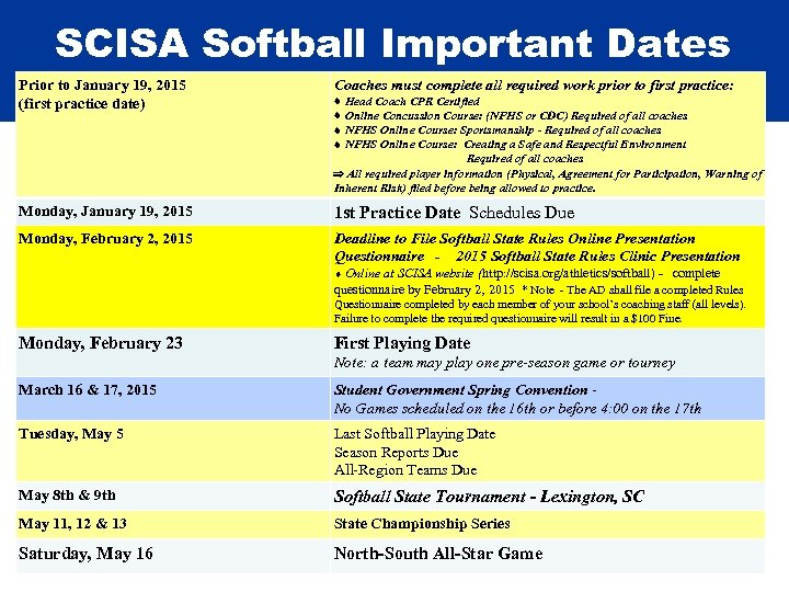 SCISA Softball Important Dates Prior to January 19, 2015 (first practice date) Coaches must