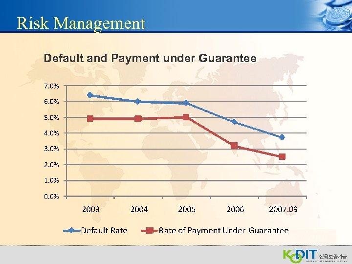 Risk Management Default and Payment under Guarantee 