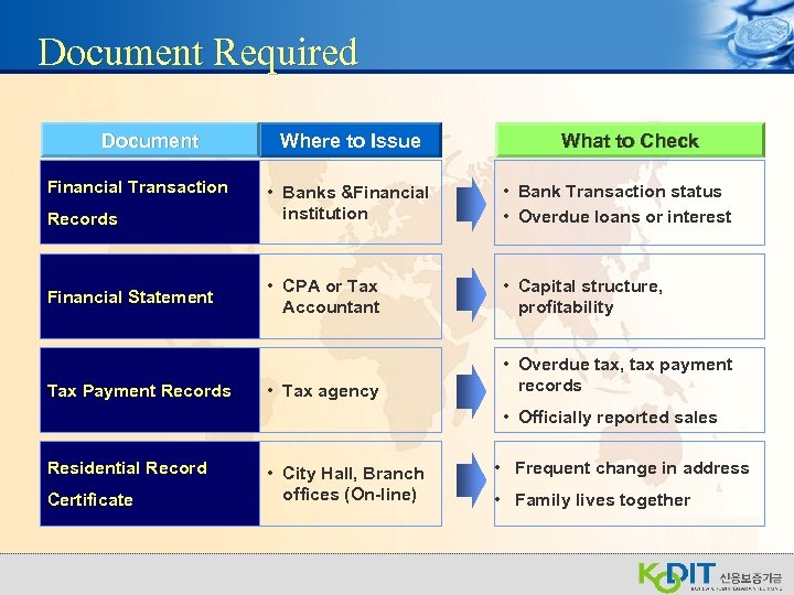 Document Required Document Financial Transaction Records Financial Statement Tax Payment Records Where to Issue