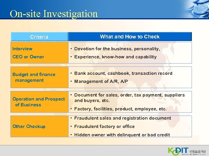 On-site Investigation Criteria What and How to Check Interview • Devotion for the business,