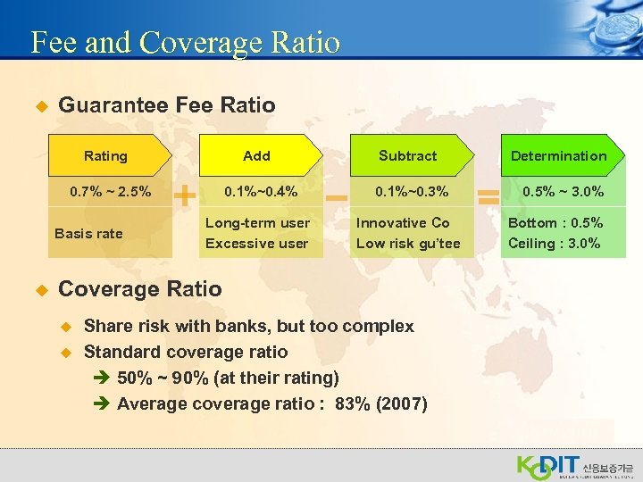 Fee and Coverage Ratio u Guarantee Fee Ratio Add Rating 0. 7% ~ 2.