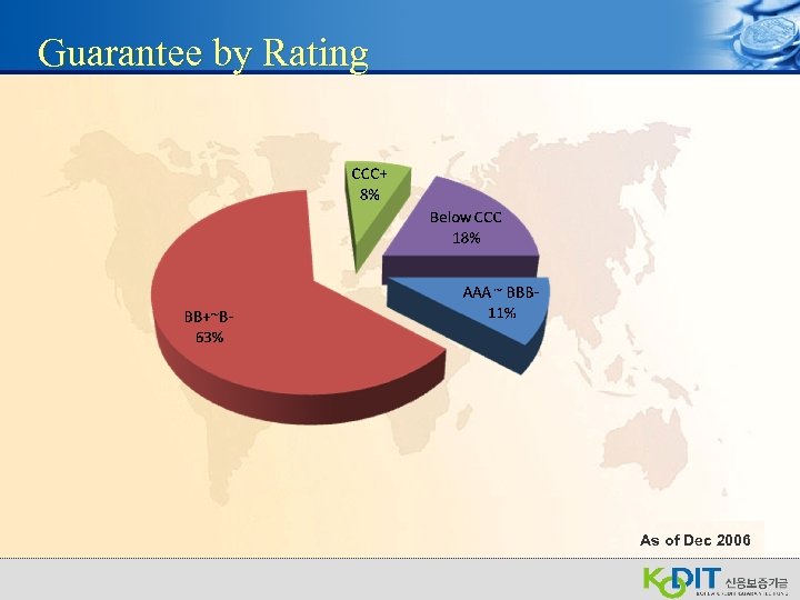 Guarantee by Rating As of Dec 2006 