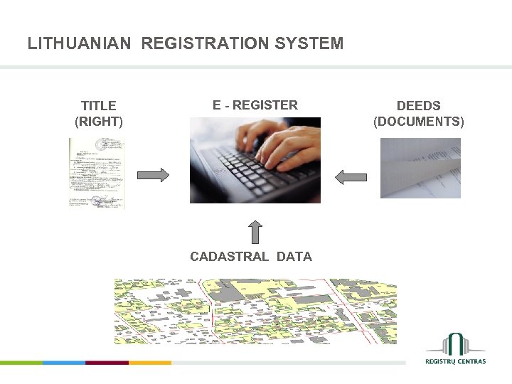 LITHUANIAN REGISTRATION SYSTEM TITLE (RIGHT) E - REGISTER CADASTRAL DATA DEEDS (DOCUMENTS) 