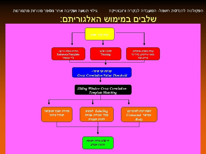  גילוי תנועה ועקיבה אחר מספר מטרות מתמרנות הפקולטה להנדסת חשמל- המעבדה לבקרה ורובוטיקה