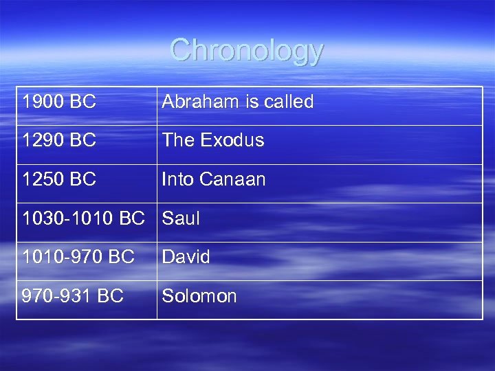 Chronology 1900 BC Abraham is called 1290 BC The Exodus 1250 BC Into Canaan
