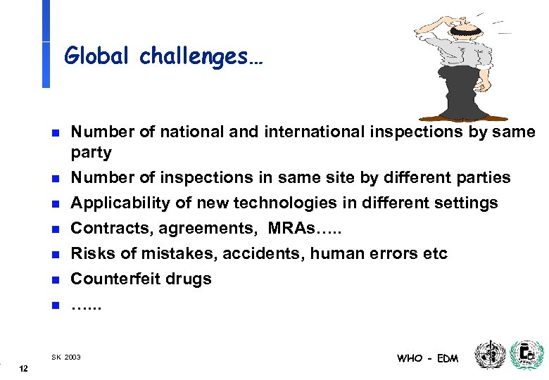 Global challenges… n Number of national and international inspections by same party Number of