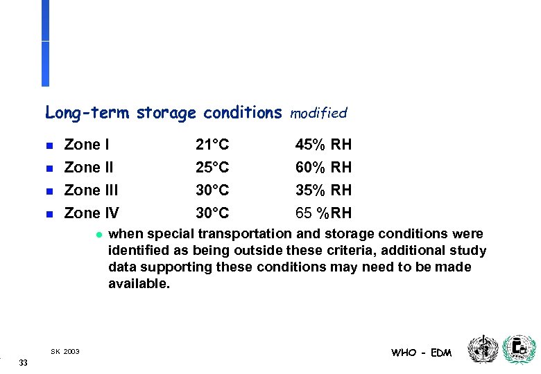Long-term storage conditions modified n n Zone III Zone IV l SK 2003 33