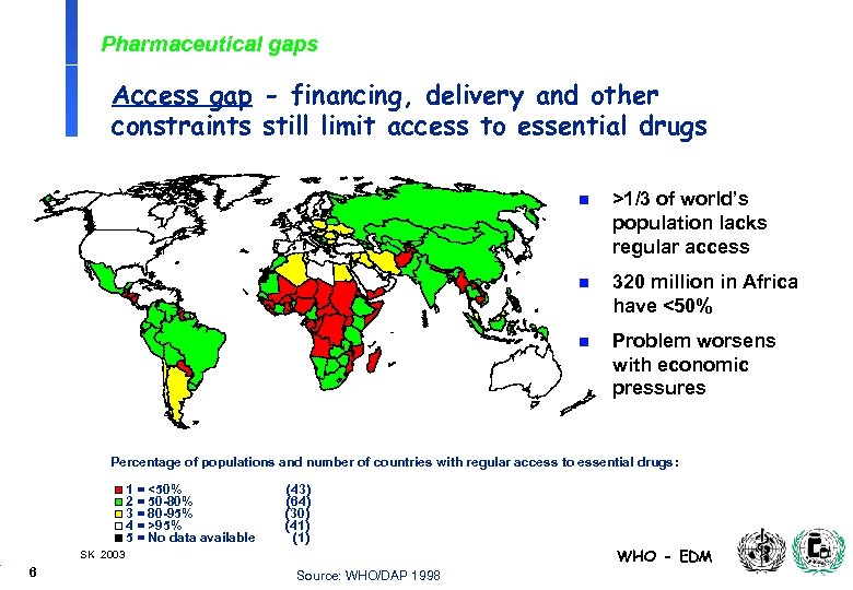 Pharmaceutical gaps Access gap - financing, delivery and other constraints still limit access to