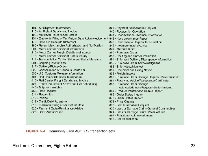 Electronic Commerce, Eighth Edition 23 